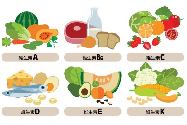 What vitamins should I take to fight against physical inflammation? Understand the effects of 6 vitamins and food sources at a time