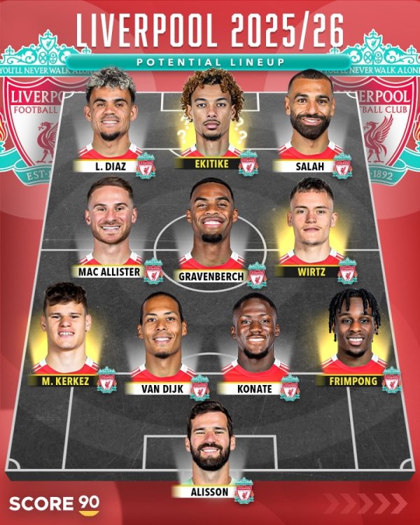 Competing with the champions 😍Premier BIG6 starts next season prediction, are you optimistic about winning the Premier League championship?
