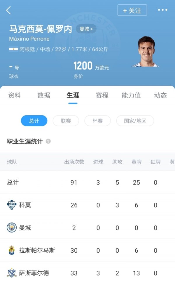 Transfer fee of 15 million euros + 30% second transfer! Official: 22-year-old Manchester City midfielder Perone officially joins Cuomo