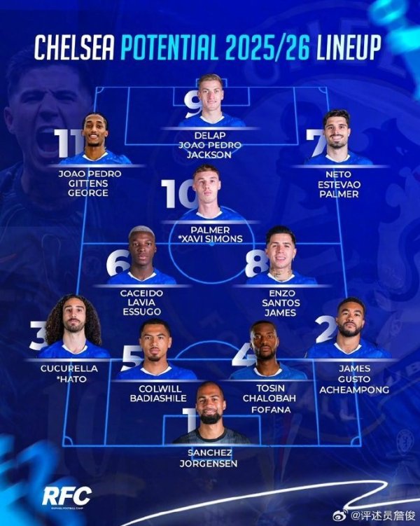 Chelsea s lineup next season: depth is enviable, but the defense lacks experience core