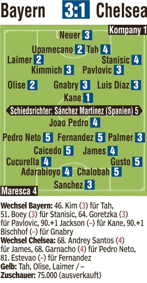 Picture post-match rating: Kane 1 point, Palmer 3 points, Yupa, Olisse and Lemmer scored 2 points