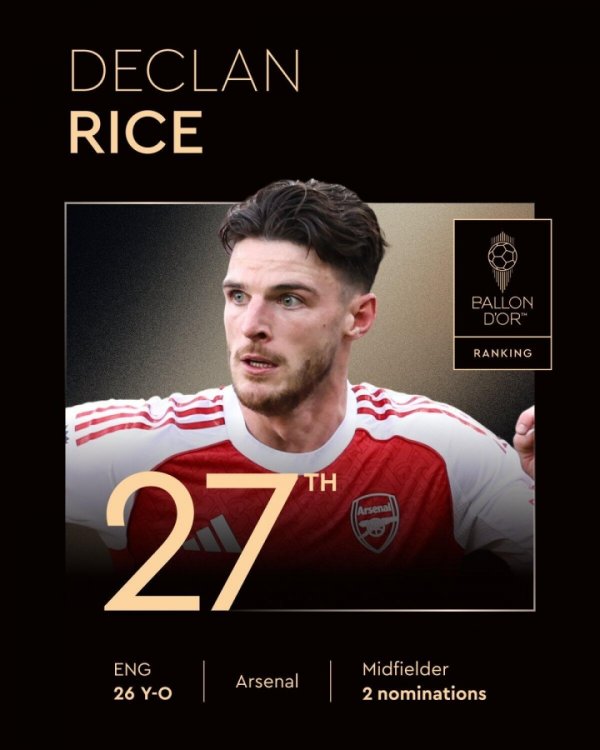 Free kicks against Real Madrid double! Golden Globe No. 27: Rice, second career nomination