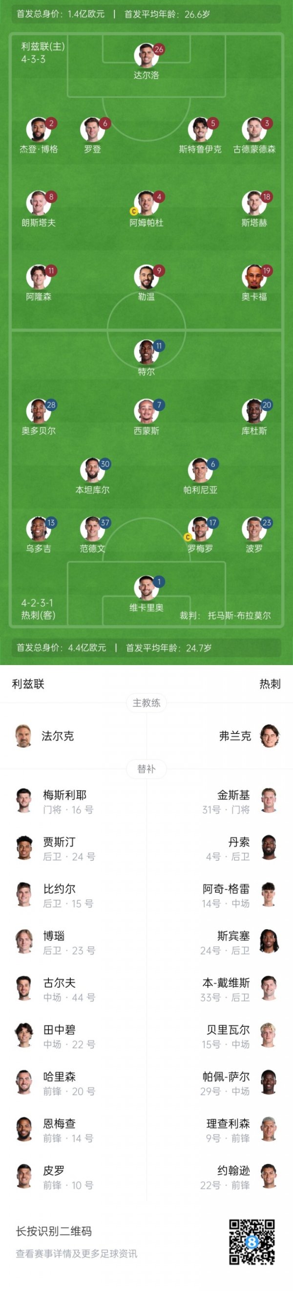 Tottenham vs Leeds United starts: Simmons, Terr and Kudus starts, Palinia plays